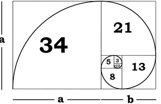 Golden ratio